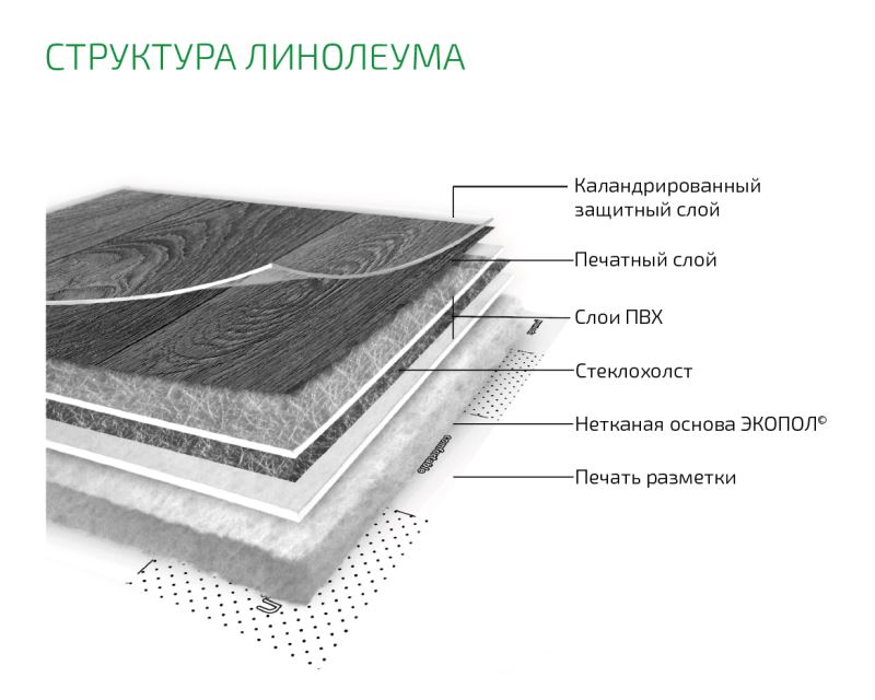Линолеум бытовой "Комитекс" Бавария Кайзер 701 (2м) — купить в Перми