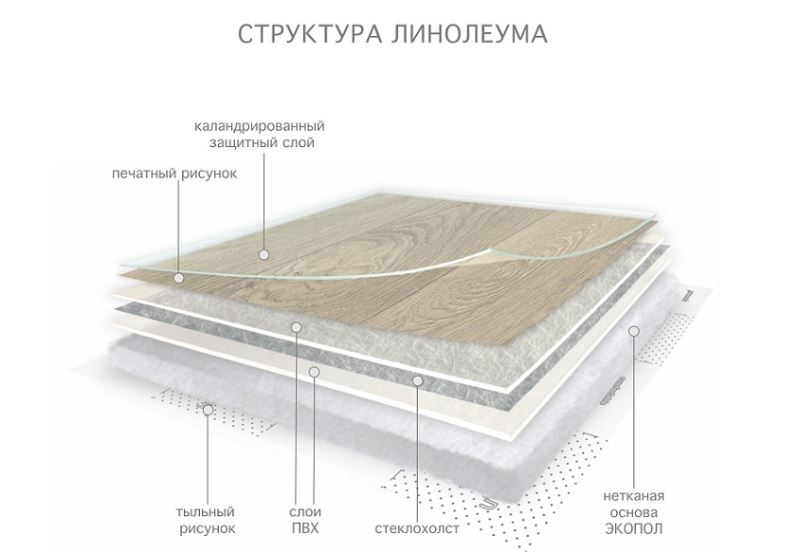 Линолеум бытовой "Комитекс" Версаль Менуэт 931 (3,5м) — купить в Перми
